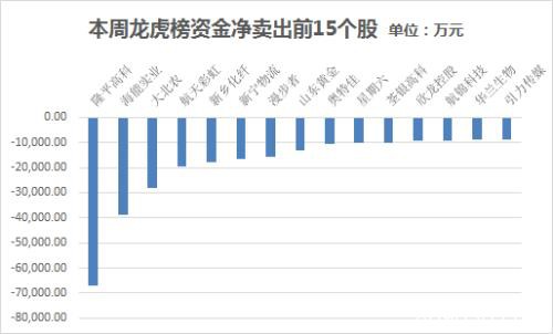 本周主力资金净流出近1040亿 食品饮料行业净流入规模居前