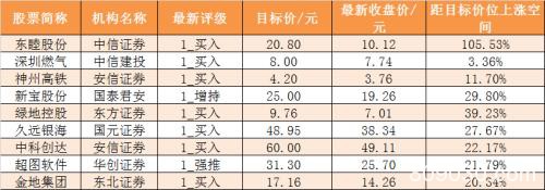 本周主力资金净流出近1040亿 食品饮料行业净流入规模居前