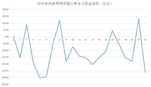 大盘高位震荡主力避险求稳 压力之下这类权重股遭弃！