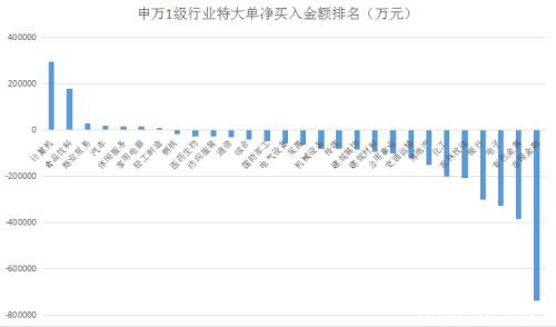 大盘高位震荡主力避险求稳 压力之下这类权重股遭弃！