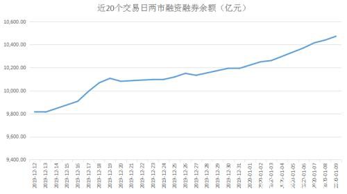 大盘高位震荡主力避险求稳 压力之下这类权重股遭弃！