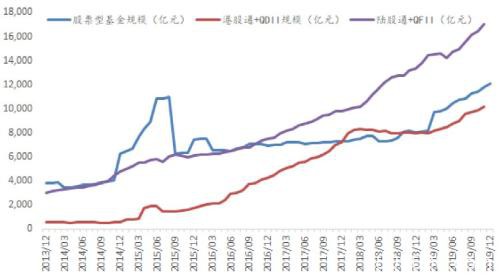 李迅雷：A股相对国际市场估值合理，配置价值明显