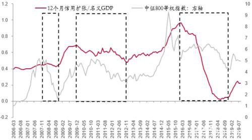 李迅雷：A股相对国际市场估值合理，配置价值明显