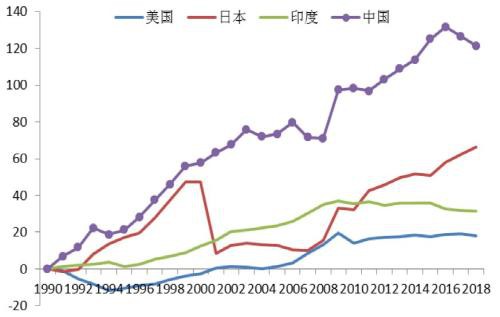 李迅雷：A股相对国际市场估值合理，配置价值明显