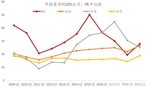 李迅雷：A股相对国际市场估值合理，配置价值明显