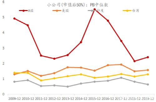 李迅雷：A股相对国际市场估值合理，配置价值明显