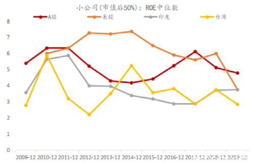 李迅雷：A股相对国际市场估值合理，配置价值明显