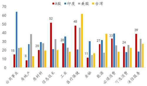 李迅雷：A股相对国际市场估值合理，配置价值明显