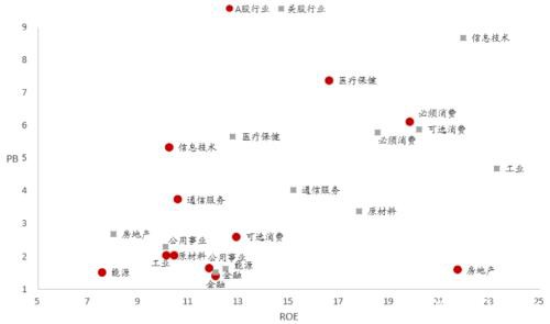 李迅雷：A股相对国际市场估值合理，配置价值明显