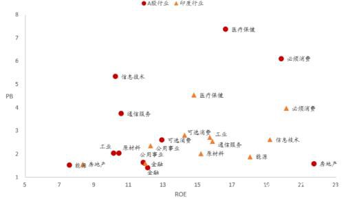 李迅雷：A股相对国际市场估值合理，配置价值明显