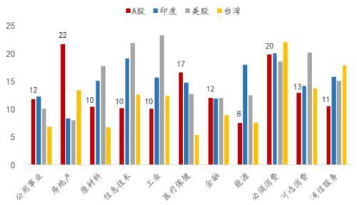 李迅雷：A股相对国际市场估值合理，配置价值明显