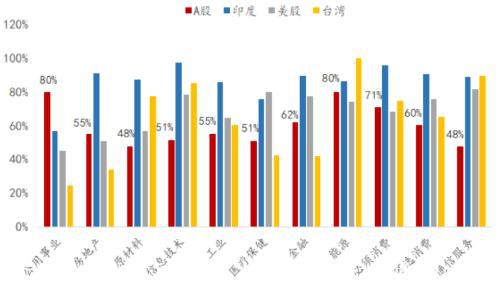 李迅雷：A股相对国际市场估值合理，配置价值明显