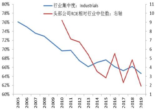 李迅雷：A股相对国际市场估值合理，配置价值明显