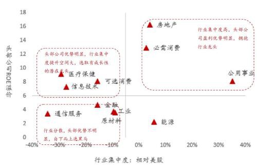 李迅雷：A股相对国际市场估值合理，配置价值明显