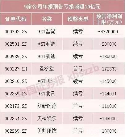雷暴季节就在眼前 这份A股避雷攻略请收好