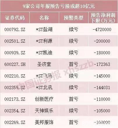 雷暴季节就在眼前 这份A股避雷攻略请收好