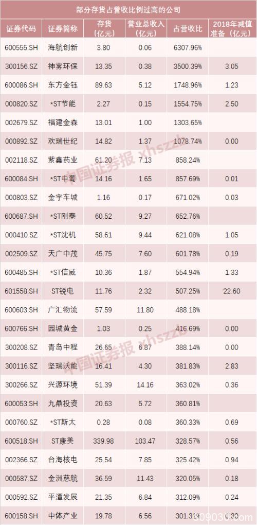 雷暴季节就在眼前 这份A股避雷攻略请收好