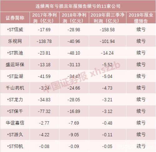 雷暴季节就在眼前 这份A股避雷攻略请收好