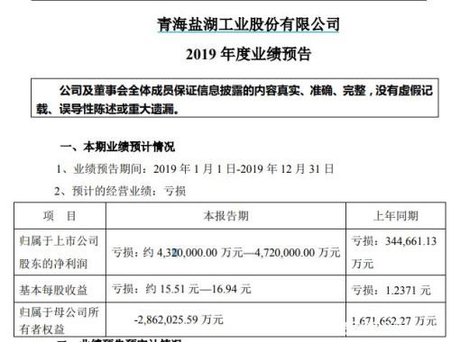 A股出现最大黑天鹅！1年预亏472亿 雷暴季小心这些股