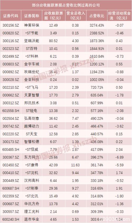 雷！雷！雷！“雷暴季节”就在眼前 这份A股避雷攻略请收好