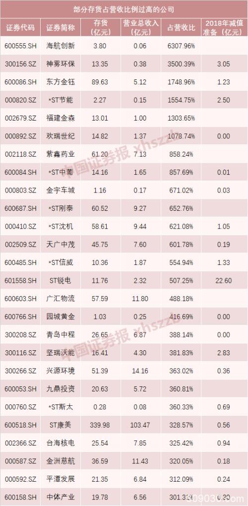 雷！雷！雷！“雷暴季节”就在眼前 这份A股避雷攻略请收好