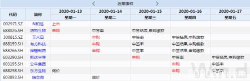 本周操盘攻略：首家2019年报正式登场 12月宏观数据出炉