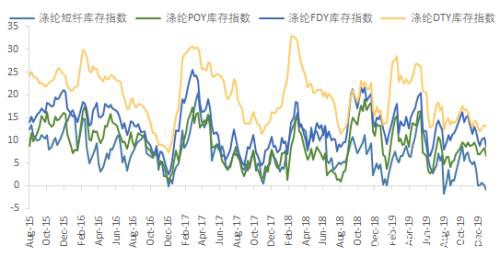 三天走完半年行情 能化板块好热闹