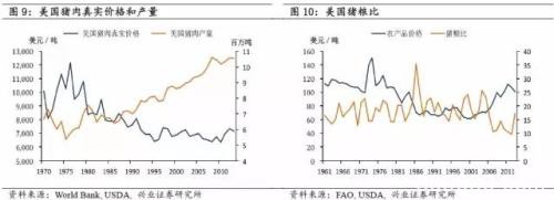 全球农产品长期真实价格的运行规律究竟是怎样的？