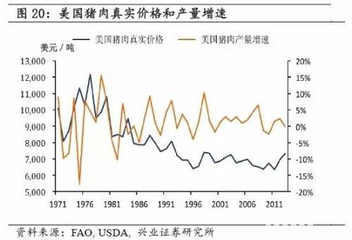 全球农产品长期真实价格的运行规律究竟是怎样的？