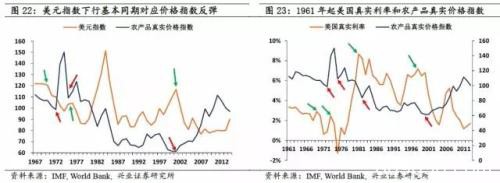 全球农产品长期真实价格的运行规律究竟是怎样的？