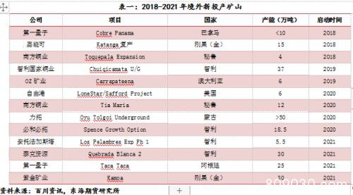 沪铜2020年年度策略报告：以时沉淀 静待花开