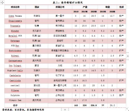 沪铜2020年年度策略报告：以时沉淀 静待花开