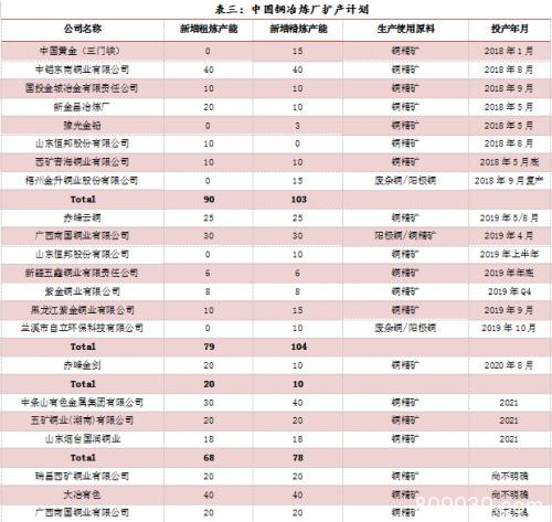 沪铜2020年年度策略报告：以时沉淀 静待花开