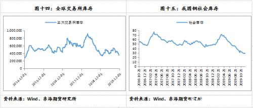 沪铜2020年年度策略报告：以时沉淀 静待花开