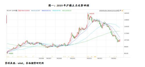 沪镍2020年年度策略报告