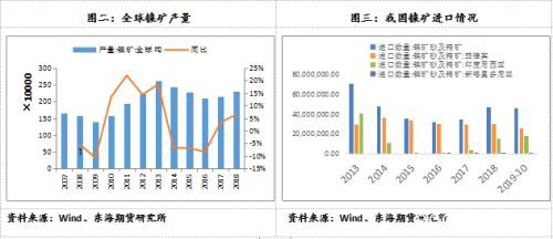 沪镍2020年年度策略报告