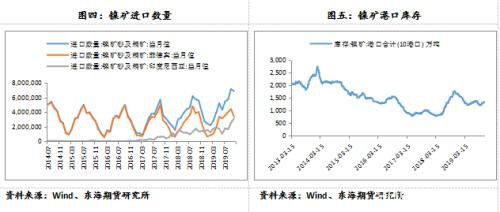 沪镍2020年年度策略报告