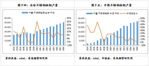 沪镍2020年年度策略报告