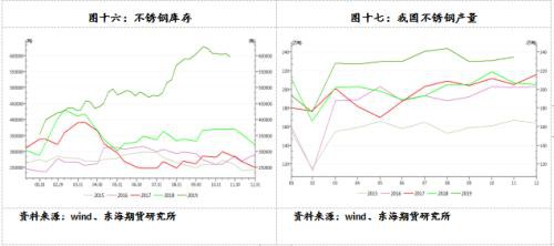 沪镍2020年年度策略报告