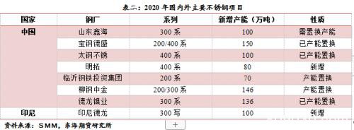 沪镍2020年年度策略报告