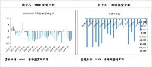 沪镍2020年年度策略报告