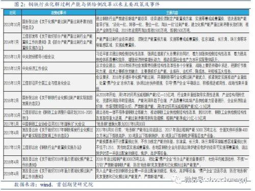 需求决定方向 螺纹钢终端需求韧性仍存