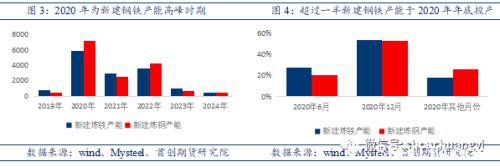 需求决定方向 螺纹钢终端需求韧性仍存