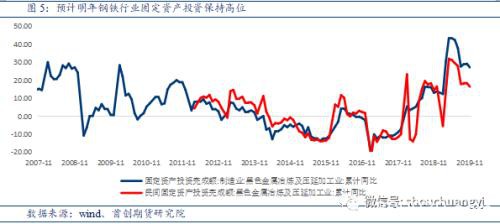 需求决定方向 螺纹钢终端需求韧性仍存