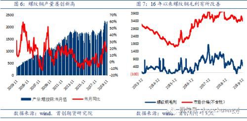 需求决定方向 螺纹钢终端需求韧性仍存