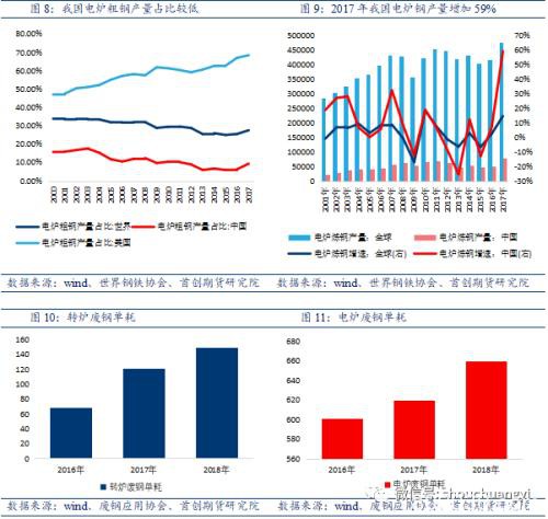 需求决定方向 螺纹钢终端需求韧性仍存