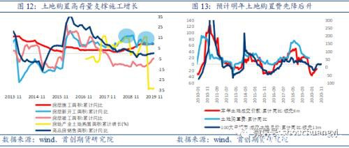 需求决定方向 螺纹钢终端需求韧性仍存