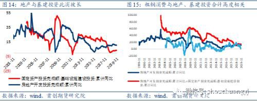 需求决定方向 螺纹钢终端需求韧性仍存