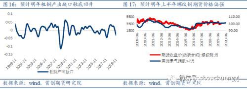 需求决定方向 螺纹钢终端需求韧性仍存