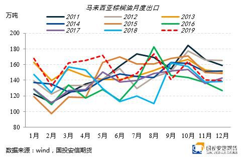 MPOB库存低于预期 棕油再创新高